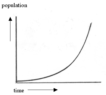 population increase